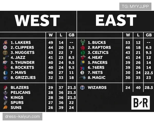 NBA考虑扩大季后赛名额，附加赛制度或迎进一步改革